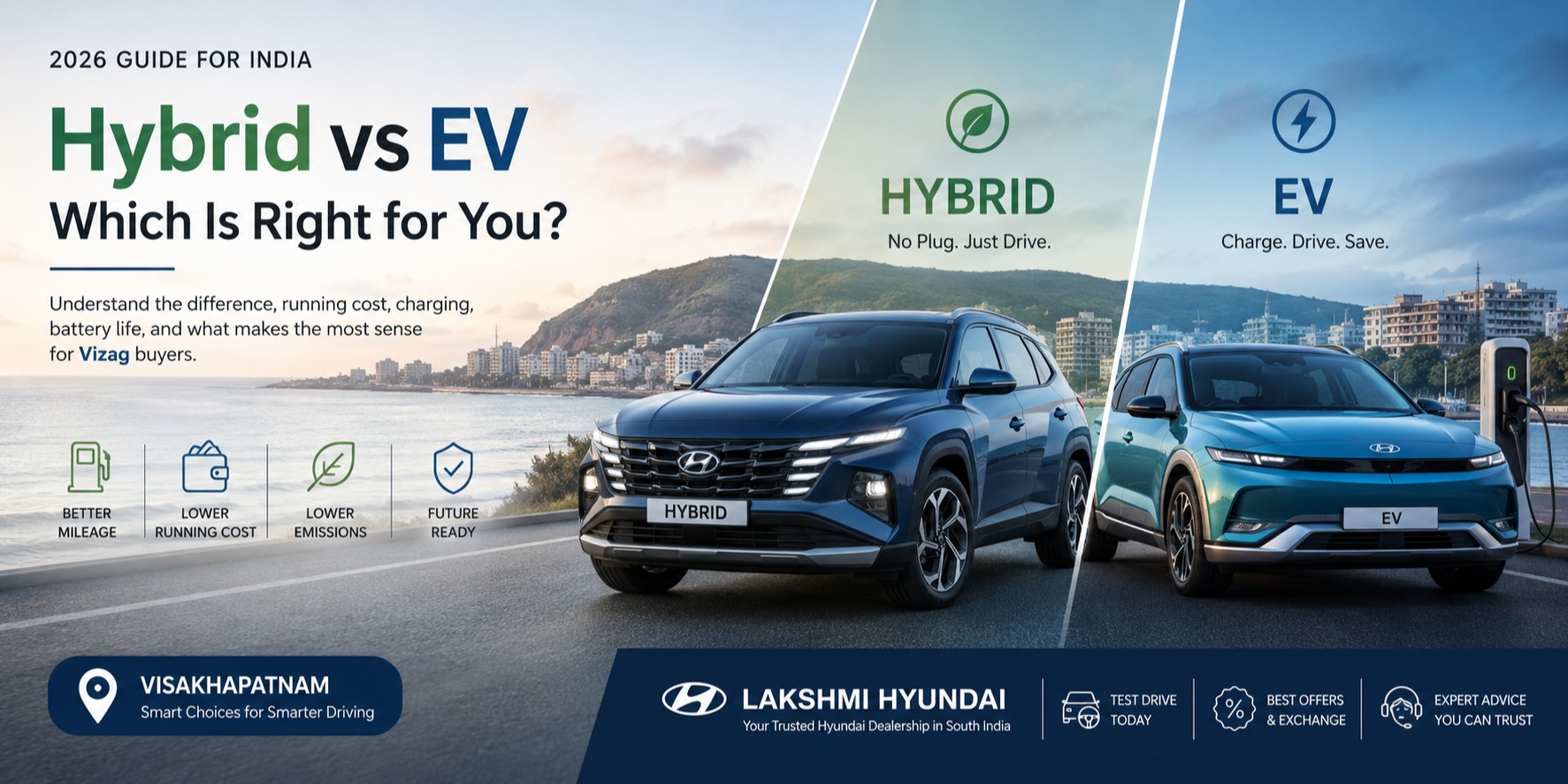 What Is a Hybrid Car? Hybrid vs EV Guide for India 2026
